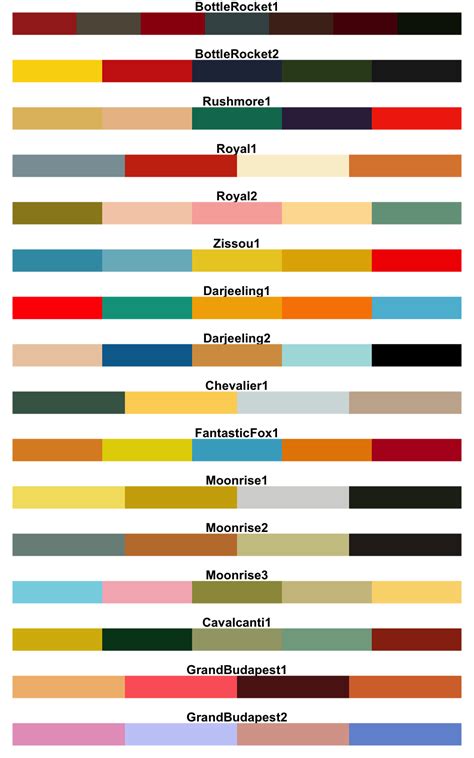 r wesanderson|wes anderson palette ggplot2.